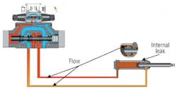 Hydraulicspneumatics Com Sites Hydraulicspneumatics com Files Uploads 2013 10 2001 04 Mollo Fig 3 Hydraulicspneumatics Com Sites Hydraulicspneumatics com Files Uploads 2013 10 2001 04 Mollo Fig 3