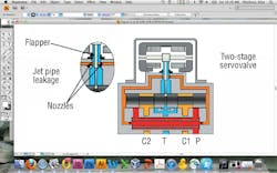 Hydraulicspneumatics Com Sites Hydraulicspneumatics com Files Uploads 2013 10 2001 04 Mollo Fig 5 Hydraulicspneumatics Com Sites Hydraulicspneumatics com Files Uploads 2013 10 2001 04 Mollo Fig 5