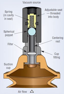 Hydraulicspneumatics Com Sites Hydraulicspneumatics com Files Uploads 2013 12 Edco Hydraulicspneumatics Com Sites Hydraulicspneumatics com Files Uploads 2013 12 Edco