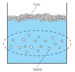 Hydraulicspneumatics Com Sites Hydraulicspneumatics com Files Uploads 2014 01 2001 07 Air Entrainment Fig 1 Hydraulicspneumatics Com Sites Hydraulicspneumatics com Files Uploads 2014 01 2001 07 Air Entrainment Fig 1