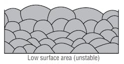 Hydraulicspneumatics Com Sites Hydraulicspneumatics com Files Uploads 2014 01 2001 07 Air Entrainment Fig 2 Hydraulicspneumatics Com Sites Hydraulicspneumatics com Files Uploads 2014 01 2001 07 Air Entrainment Fig 2