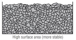 Hydraulicspneumatics Com Sites Hydraulicspneumatics com Files Uploads 2014 01 2001 07 Air Entrainment Fig 3 Hydraulicspneumatics Com Sites Hydraulicspneumatics com Files Uploads 2014 01 2001 07 Air Entrainment Fig 3