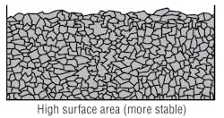 Hydraulicspneumatics Com Sites Hydraulicspneumatics com Files Uploads 2014 01 2001 07 Air Entrainment Fig 3 Hydraulicspneumatics Com Sites Hydraulicspneumatics com Files Uploads 2014 01 2001 07 Air Entrainment Fig 3