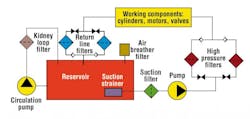 Hydraulicspneumatics Com Sites Hydraulicspneumatics com Files Uploads 2013 07 2002 02 Fig 1 Hydraulicspneumatics Com Sites Hydraulicspneumatics com Files Uploads 2013 07 2002 02 Fig 1