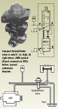 Hydraulicspneumatics Com Sites Hydraulicspneumatics com Files Uploads Custom Inline Archive Www hydraulicspneumatics com Legacy Content Images 0402a Hydraulicspneumatics Com Sites Hydraulicspneumatics com Files Uploads Custom Inline Archive Www hydraulicspneumatics com Legacy Content Images 0402a
