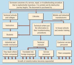 Hydraulicspneumatics Com Sites Hydraulicspneumatics com Files Uploads 2013 01 2002 07 Safety Diagram 0 Hydraulicspneumatics Com Sites Hydraulicspneumatics com Files Uploads 2013 01 2002 07 Safety Diagram 0