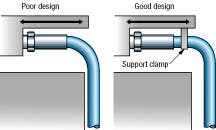 Hydraulicspneumatics Com Sites Hydraulicspneumatics com Files Uploads Custom Inline Archive Www hydraulicspneumatics com Legacy Content Images Hosee0902 Hydraulicspneumatics Com Sites Hydraulicspneumatics com Files Uploads Custom Inline Archive Www hydraulicspneumatics com Legacy Content Images Hosee0902