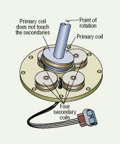Hydraulicspneumatics Com Sites Hydraulicspneumatics com Files Uploads Custom Inline Archive Www hydraulicspneumatics com Legacy Content Images Joyc1002 Hydraulicspneumatics Com Sites Hydraulicspneumatics com Files Uploads Custom Inline Archive Www hydraulicspneumatics com Legacy Content Images Joyc1002