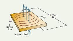 Hydraulicspneumatics Com Sites Hydraulicspneumatics com Files Uploads Custom Inline Archive Www hydraulicspneumatics com Legacy Content Images Joye1002 Hydraulicspneumatics Com Sites Hydraulicspneumatics com Files Uploads Custom Inline Archive Www hydraulicspneumatics com Legacy Content Images Joye1002