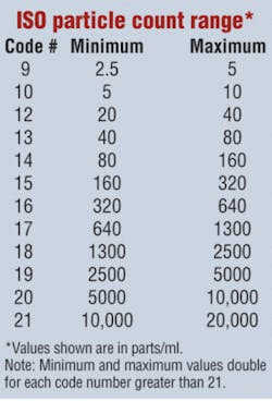 Hydraulicspneumatics Com Sites Hydraulicspneumatics com Files Uploads 2013 01 2002 11 Fluid Analysis3 0 Hydraulicspneumatics Com Sites Hydraulicspneumatics com Files Uploads 2013 01 2002 11 Fluid Analysis3 0