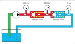 Hydraulicspneumatics Com Sites Hydraulicspneumatics com Files Uploads 2013 01 2002 11 Safety Fig 4 Hydraulicspneumatics Com Sites Hydraulicspneumatics com Files Uploads 2013 01 2002 11 Safety Fig 4