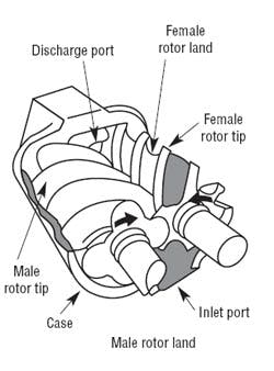 Hydraulicspneumatics Com Sites Hydraulicspneumatics com Files Uploads Custom Inline Archive Www hydraulicspneumatics com Content Site200 Articles 12 01 2002 84312fig01apng 00000056651 Hydraulicspneumatics Com Sites Hydraulicspneumatics com Files Uploads Custom Inline Archive Www hydraulicspneumatics com Content Site200 Articles 12 01 2002 84312fig01apng 00000056651