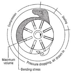 Hydraulicspneumatics Com Sites Hydraulicspneumatics com Files Uploads Custom Inline Archive Www hydraulicspneumatics com Content Site200 Articles 12 01 2002 84312fig02png 00000056654 Hydraulicspneumatics Com Sites Hydraulicspneumatics com Files Uploads Custom Inline Archive Www hydraulicspneumatics com Content Site200 Articles 12 01 2002 84312fig02png 00000056654