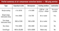 Hydraulicspneumatics Com Sites Hydraulicspneumatics com Files Uploads Custom Inline Archive Www hydraulicspneumatics com Content Site200 Articles 12 01 2002 84312table02250 00000056657 Hydraulicspneumatics Com Sites Hydraulicspneumatics com Files Uploads Custom Inline Archive Www hydraulicspneumatics com Content Site200 Articles 12 01 2002 84312table02250 00000056657
