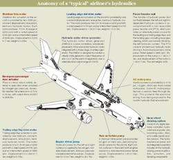 Hydraulicspneumatics Com Sites Hydraulicspneumatics com Files Uploads Custom Inline Archive Www hydraulicspneumatics com Legacy Content Images Dec02c Hydraulicspneumatics Com Sites Hydraulicspneumatics com Files Uploads Custom Inline Archive Www hydraulicspneumatics com Legacy Content Images Dec02c