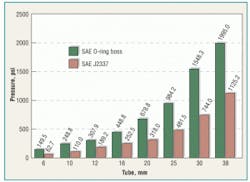 Hydraulicspneumatics Com Sites Hydraulicspneumatics com Files Uploads 2013 02 Flp5 0 Hydraulicspneumatics Com Sites Hydraulicspneumatics com Files Uploads 2013 02 Flp5 0