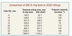 Hydraulicspneumatics Com Sites Hydraulicspneumatics com Files Uploads 2013 02 Flp7 0 Hydraulicspneumatics Com Sites Hydraulicspneumatics com Files Uploads 2013 02 Flp7 0