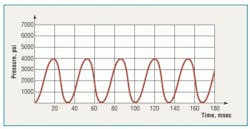 Hydraulicspneumatics Com Sites Hydraulicspneumatics com Files Uploads 2013 02 Flp8 0 Hydraulicspneumatics Com Sites Hydraulicspneumatics com Files Uploads 2013 02 Flp8 0