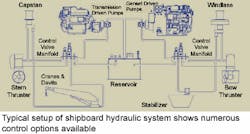 Hydraulicspneumatics Com Sites Hydraulicspneumatics com Files Uploads Custom Inline Archive Www hydraulicspneumatics com Content Site200 Articles 02 01 2003 21662 Figure03jp 00000011817 Hydraulicspneumatics Com Sites Hydraulicspneumatics com Files Uploads Custom Inline Archive Www hydraulicspneumatics com Content Site200 Articles 02 01 2003 21662 Figure03jp 00000011817