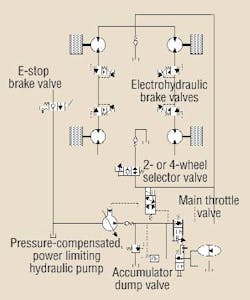 Hydraulicspneumatics Com Sites Hydraulicspneumatics com Files Uploads Custom Inline Archive Www hydraulicspneumatics com Content Site200 Articles 02 01 2003 85221 Bajashydra 00000057582 Hydraulicspneumatics Com Sites Hydraulicspneumatics com Files Uploads Custom Inline Archive Www hydraulicspneumatics com Content Site200 Articles 02 01 2003 85221 Bajashydra 00000057582