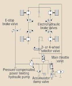 Hydraulicspneumatics Com Sites Hydraulicspneumatics com Files Uploads Custom Inline Archive Www hydraulicspneumatics com Content Site200 Articles 02 01 2003 85221 Bajashydra 00000057582 Hydraulicspneumatics Com Sites Hydraulicspneumatics com Files Uploads Custom Inline Archive Www hydraulicspneumatics com Content Site200 Articles 02 01 2003 85221 Bajashydra 00000057582