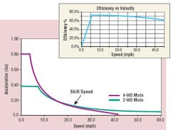 Hydraulicspneumatics Com Sites Hydraulicspneumatics com Files Uploads Custom Inline Archive Www hydraulicspneumatics com Content Site200 Articles 02 01 2003 85221hydrostati 00000057583 Hydraulicspneumatics Com Sites Hydraulicspneumatics com Files Uploads Custom Inline Archive Www hydraulicspneumatics com Content Site200 Articles 02 01 2003 85221hydrostati 00000057583