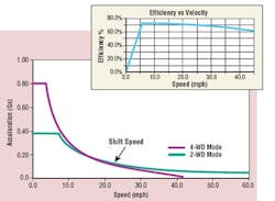 Hydraulicspneumatics Com Sites Hydraulicspneumatics com Files Uploads Custom Inline Archive Www hydraulicspneumatics com Content Site200 Articles 02 01 2003 85221hydrostati 00000057583 Hydraulicspneumatics Com Sites Hydraulicspneumatics com Files Uploads Custom Inline Archive Www hydraulicspneumatics com Content Site200 Articles 02 01 2003 85221hydrostati 00000057583