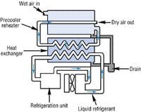 Hydraulicspneumatics Com Sites Hydraulicspneumatics com Files Uploads Custom Inline Archive Www hydraulicspneumatics com Legacy Content Images 0303c Hydraulicspneumatics Com Sites Hydraulicspneumatics com Files Uploads Custom Inline Archive Www hydraulicspneumatics com Legacy Content Images 0303c