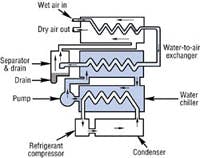 Hydraulicspneumatics Com Sites Hydraulicspneumatics com Files Uploads Custom Inline Archive Www hydraulicspneumatics com Legacy Content Images 0303d Hydraulicspneumatics Com Sites Hydraulicspneumatics com Files Uploads Custom Inline Archive Www hydraulicspneumatics com Legacy Content Images 0303d