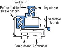 Hydraulicspneumatics Com Sites Hydraulicspneumatics com Files Uploads Custom Inline Archive Www hydraulicspneumatics com Legacy Content Images 0303e Hydraulicspneumatics Com Sites Hydraulicspneumatics com Files Uploads Custom Inline Archive Www hydraulicspneumatics com Legacy Content Images 0303e
