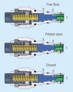 Hydraulicspneumatics Com Sites Hydraulicspneumatics com Files Uploads 2013 09 Counterbalance Fig 3 Web Hydraulicspneumatics Com Sites Hydraulicspneumatics com Files Uploads 2013 09 Counterbalance Fig 3 Web