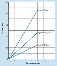 Hydraulicspneumatics Com Sites Hydraulicspneumatics com Files Uploads Custom Inline Archive Www hydraulicspneumatics com Legacy Content Images 0603i Hydraulicspneumatics Com Sites Hydraulicspneumatics com Files Uploads Custom Inline Archive Www hydraulicspneumatics com Legacy Content Images 0603i