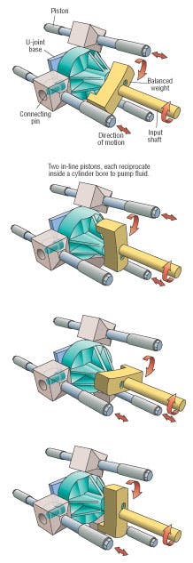 Hydraulicspneumatics Com Sites Hydraulicspneumatics com Files Uploads Custom Inline Archive Www hydraulicspneumatics com Legacy Content Images 0703v Hydraulicspneumatics Com Sites Hydraulicspneumatics com Files Uploads Custom Inline Archive Www hydraulicspneumatics com Legacy Content Images 0703v