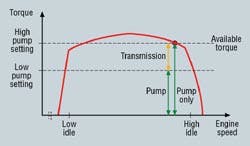 Hydraulicspneumatics Com Sites Hydraulicspneumatics com Files Uploads Custom Inline Archive Www hydraulicspneumatics com Legacy Content Images 0304a Hydraulicspneumatics Com Sites Hydraulicspneumatics com Files Uploads Custom Inline Archive Www hydraulicspneumatics com Legacy Content Images 0304a