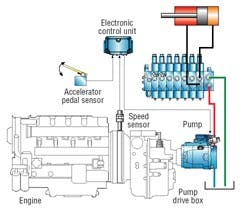 Hydraulicspneumatics Com Sites Hydraulicspneumatics com Files Uploads Custom Inline Archive Www hydraulicspneumatics com Legacy Content Images 0304c Hydraulicspneumatics Com Sites Hydraulicspneumatics com Files Uploads Custom Inline Archive Www hydraulicspneumatics com Legacy Content Images 0304c