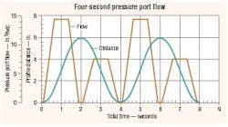 Hydraulicspneumatics Com Sites Hydraulicspneumatics com Files Uploads Custom Inline Archive Www hydraulicspneumatics com Content Site200 Articles April2004 Pressure0200png 00000000458 Hydraulicspneumatics Com Sites Hydraulicspneumatics com Files Uploads Custom Inline Archive Www hydraulicspneumatics com Content Site200 Articles April2004 Pressure0200png 00000000458