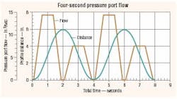 Hydraulicspneumatics Com Sites Hydraulicspneumatics com Files Uploads Custom Inline Archive Www hydraulicspneumatics com Content Site200 Articles April2004 Pressure0200png 00000000458 Hydraulicspneumatics Com Sites Hydraulicspneumatics com Files Uploads Custom Inline Archive Www hydraulicspneumatics com Content Site200 Articles April2004 Pressure0200png 00000000458