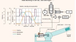 Hydraulicspneumatics Com Sites Hydraulicspneumatics com Files Uploads Custom Inline Archive Www hydraulicspneumatics com Content Site200 Articles April2004 Pressure0100png 00000000457 Hydraulicspneumatics Com Sites Hydraulicspneumatics com Files Uploads Custom Inline Archive Www hydraulicspneumatics com Content Site200 Articles April2004 Pressure0100png 00000000457