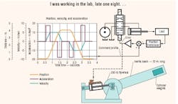Hydraulicspneumatics Com Sites Hydraulicspneumatics com Files Uploads Custom Inline Archive Www hydraulicspneumatics com Content Site200 Articles April2004 Pressure0100png 00000000457 Hydraulicspneumatics Com Sites Hydraulicspneumatics com Files Uploads Custom Inline Archive Www hydraulicspneumatics com Content Site200 Articles April2004 Pressure0100png 00000000457