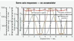 Hydraulicspneumatics Com Sites Hydraulicspneumatics com Files Uploads Custom Inline Archive Www hydraulicspneumatics com Content Site200 Articles May2004 Effects0100png 00000000480 Hydraulicspneumatics Com Sites Hydraulicspneumatics com Files Uploads Custom Inline Archive Www hydraulicspneumatics com Content Site200 Articles May2004 Effects0100png 00000000480