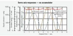Hydraulicspneumatics Com Sites Hydraulicspneumatics com Files Uploads Custom Inline Archive Www hydraulicspneumatics com Content Site200 Articles May2004 Effects0100png 00000000480 Hydraulicspneumatics Com Sites Hydraulicspneumatics com Files Uploads Custom Inline Archive Www hydraulicspneumatics com Content Site200 Articles May2004 Effects0100png 00000000480