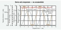 Hydraulicspneumatics Com Sites Hydraulicspneumatics com Files Uploads Custom Inline Archive Www hydraulicspneumatics com Content Site200 Articles May2004 Effects0100png 00000000480 Hydraulicspneumatics Com Sites Hydraulicspneumatics com Files Uploads Custom Inline Archive Www hydraulicspneumatics com Content Site200 Articles May2004 Effects0100png 00000000480