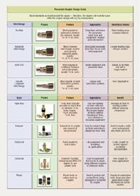 Hydraulicspneumatics Com Sites Hydraulicspneumatics com Files Uploads Custom Inline Archive Www hydraulicspneumatics com Content Site200 Articles May2004 Perfect0200png 00000000490 Hydraulicspneumatics Com Sites Hydraulicspneumatics com Files Uploads Custom Inline Archive Www hydraulicspneumatics com Content Site200 Articles May2004 Perfect0200png 00000000490