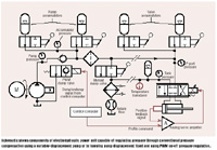 Hydraulicspneumatics Com Sites Hydraulicspneumatics com Files Uploads Custom Inline Archive Www hydraulicspneumatics com Content Site200 Articles June2004 Pwm0200png 00000000523