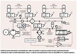 Hydraulicspneumatics Com Sites Hydraulicspneumatics com Files Uploads Custom Inline Archive Www hydraulicspneumatics com Content Site200 Articles June2004 Pwm0200png 00000000523 Hydraulicspneumatics Com Sites Hydraulicspneumatics com Files Uploads Custom Inline Archive Www hydraulicspneumatics com Content Site200 Articles June2004 Pwm0200png 00000000523
