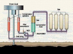 Hydraulicspneumatics Com Sites Hydraulicspneumatics com Files Uploads Custom Inline Archive Www hydraulicspneumatics com Legacycontent Images 0604n Hydraulicspneumatics Com Sites Hydraulicspneumatics com Files Uploads Custom Inline Archive Www hydraulicspneumatics com Legacycontent Images 0604n