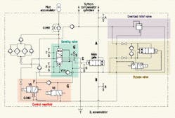 Hydraulicspneumatics Com Sites Hydraulicspneumatics com Files Uploads Custom Inline Archive Www hydraulicspneumatics com Legacycontent Images 0604o Hydraulicspneumatics Com Sites Hydraulicspneumatics com Files Uploads Custom Inline Archive Www hydraulicspneumatics com Legacycontent Images 0604o