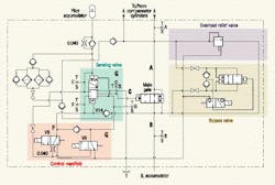 Hydraulicspneumatics Com Sites Hydraulicspneumatics com Files Uploads Custom Inline Archive Www hydraulicspneumatics com Legacycontent Images 0604o Hydraulicspneumatics Com Sites Hydraulicspneumatics com Files Uploads Custom Inline Archive Www hydraulicspneumatics com Legacycontent Images 0604o