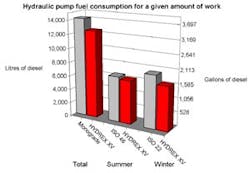 Hydraulicspneumatics Com Sites Hydraulicspneumatics com Files Uploads Custom Inline Archive Www hydraulicspneumatics com Legacy Content Images 0704e Hydraulicspneumatics Com Sites Hydraulicspneumatics com Files Uploads Custom Inline Archive Www hydraulicspneumatics com Legacy Content Images 0704e