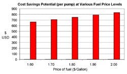 Hydraulicspneumatics Com Sites Hydraulicspneumatics com Files Uploads Custom Inline Archive Www hydraulicspneumatics com Legacy Content Images 0704f Hydraulicspneumatics Com Sites Hydraulicspneumatics com Files Uploads Custom Inline Archive Www hydraulicspneumatics com Legacy Content Images 0704f